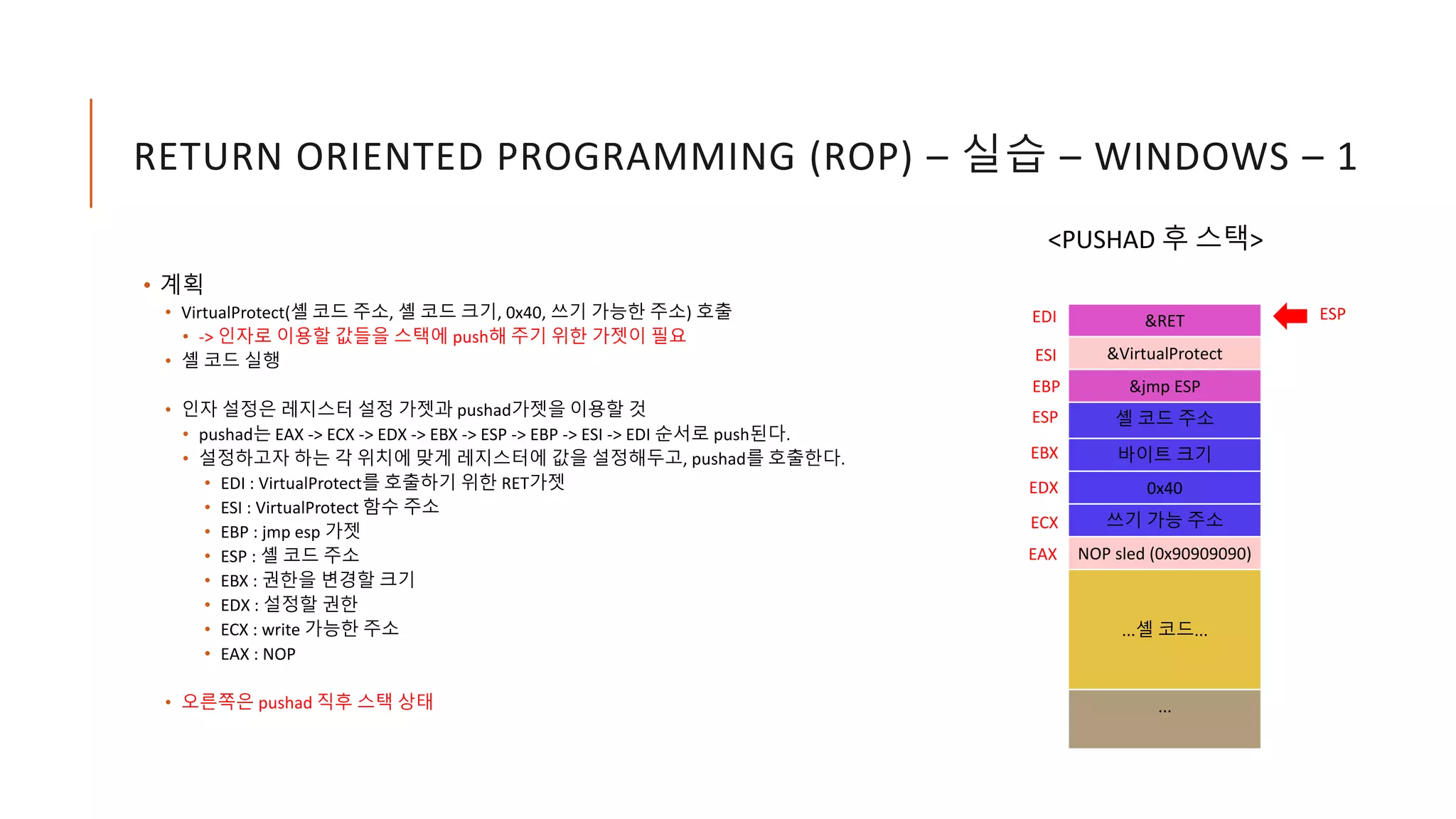 RETURN ORIENTED PROGRAMMING (ROP) – 실습 – WINDOWS – 1
• 계획
• VirtualProtect(셸 코드 주소, 셸 코드 크기, 0x40, 쓰기 가능한 주소) 호출
• -> 인자로 이용할 값들을 스택에 push해 주기 위한 가젯이 필요
• 셸 코드 실행
• 인자 설정은 레지스터 설정 가젯과 pushad가젯을 이용할 것
• pushad는 EAX -> ECX -> EDX -> EBX -> ESP -> EBP -> ESI -> EDI 순서로 push된다.
• 설정하고자 하는 각 위치에 맞게 레지스터에 값을 설정해두고, pushad를 호출한다.
• EDI : VirtualProtect를 호출하기 위한 RET가젯
• ESI : VirtualProtect 함수 주소
• EBP : jmp esp 가젯
• ESP : 셸 코드 주소
• EBX : 권한을 변경할 크기
• EDX : 설정할 권한
• ECX : write 가능한 주소
• EAX : NOP
• 오른쪽은 pushad 직후 스택 상태
&RET
&VirtualProtect
&jmp ESP
셸 코드 주소
바이트 크기
0x40
쓰기 가능 주소
NOP sled (0x90909090)
...셸 코드...
...
EDI
ESI
EBP
ESP
EBX
EDX
ECX
EAX
ESP
<PUSHAD 후 스택>
 