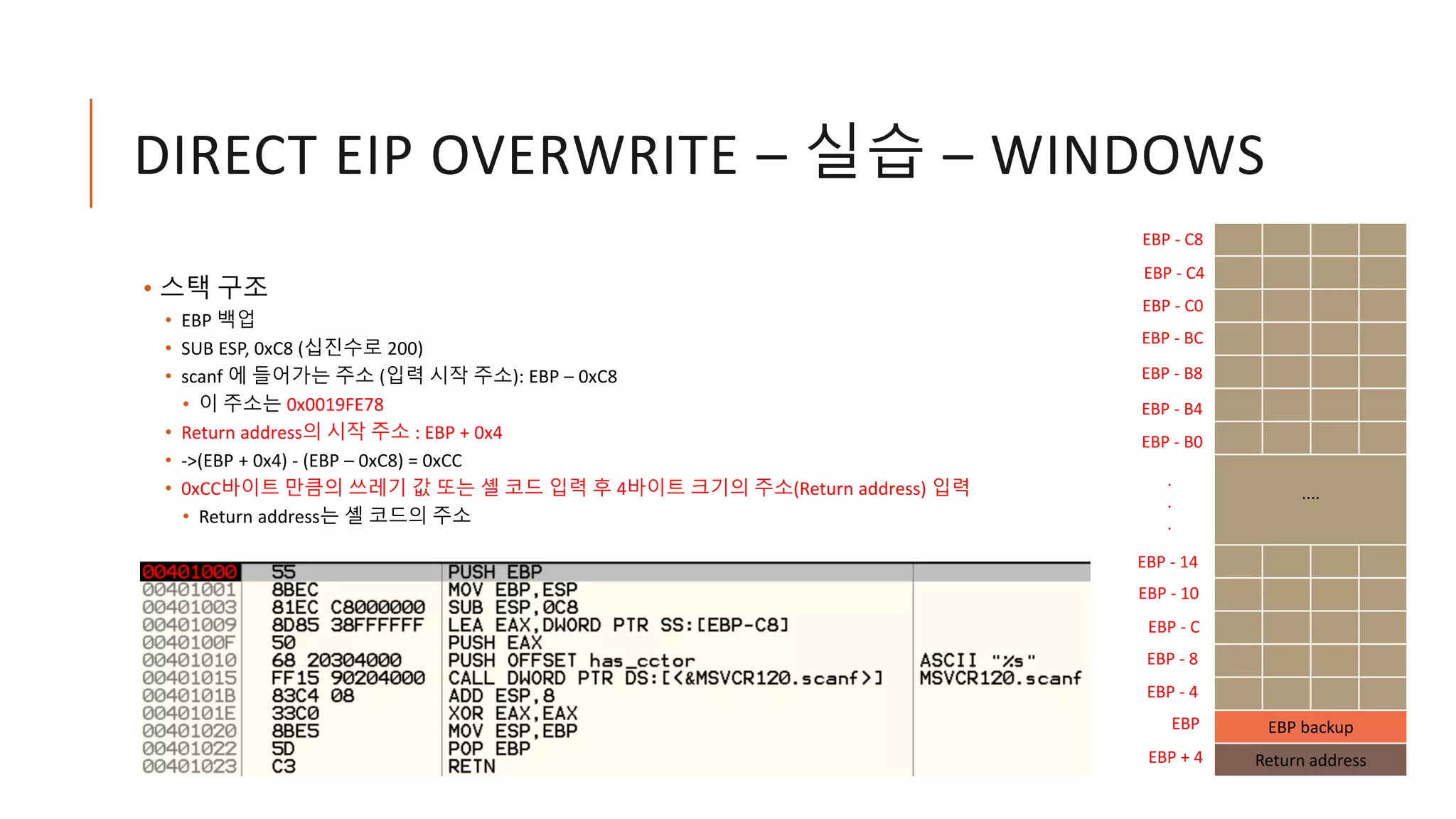 DIRECT EIP OVERWRITE – 실습 – WINDOWS
• 스택 구조
• EBP 백업
• SUB ESP, 0xC8 (십진수로 200)
• scanf 에 들어가는 주소 (입력 시작 주소): EBP – 0xC8
• 이 주소는 0x0019FE78
• Return address의 시작 주소 : EBP + 0x4
• ->(EBP + 0x4) - (EBP – 0xC8) = 0xCC
• 0xCC바이트 만큼의 쓰레기 값 또는 셸 코드 입력 후 4바이트 크기의 주소(Return address) 입력
• Return address는 셸 코드의 주소
....
EBP backup
Return address
EBP
EBP - C8
EBP + 4
EBP - C4
EBP - C0
EBP - BC
EBP - 14
EBP - 10
EBP - C
EBP - 8
EBP - 4
.
.
.
EBP - B8
EBP - B4
EBP - B0
 