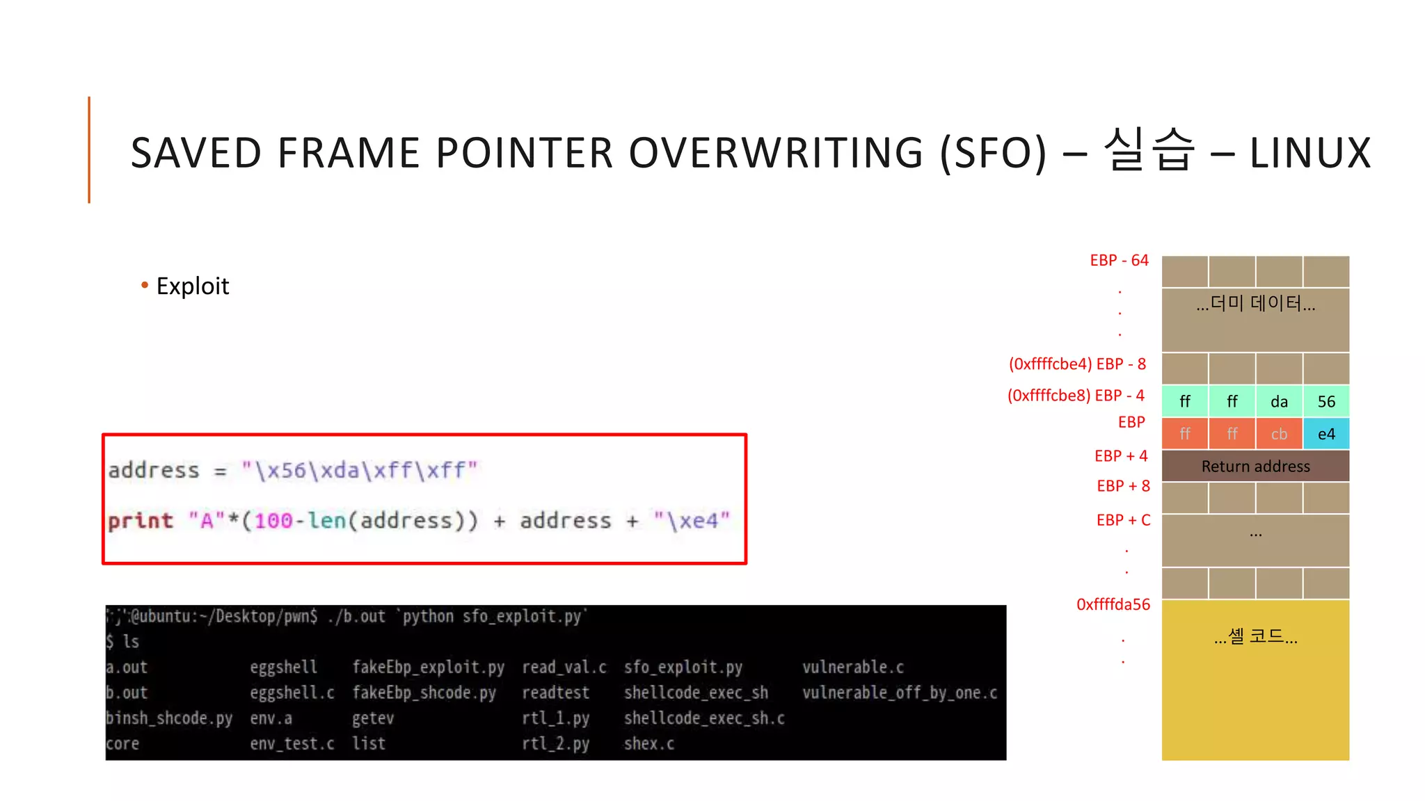 SAVED FRAME POINTER OVERWRITING (SFO) – 실습 – LINUX
• Exploit
...더미 데이터...
ff ff da 56
ff ff cb e4
Return address
...
...셸 코드...
EBP
EBP - 64
EBP + 4
.
.
.
.
.
EBP + 8
EBP + C
(0xffffcbe8) EBP - 4
0xffffda56
.
.
(0xffffcbe4) EBP - 8
 