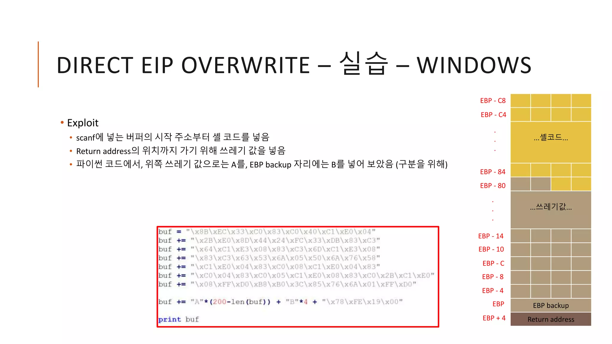 DIRECT EIP OVERWRITE – 실습 – WINDOWS
• Exploit
• scanf에 넣는 버퍼의 시작 주소부터 셸 코드를 넣음
• Return address의 위치까지 가기 위해 쓰레기 값을 넣음
• 파이썬 코드에서, 위쪽 쓰레기 값으로는 A를, EBP backup 자리에는 B를 넣어 보았음 (구분을 위해)
...셸코드...
...쓰레기값...
EBP backup
Return address
EBP
EBP - C8
EBP + 4
EBP - C4
EBP - 14
EBP - 10
EBP - C
EBP - 8
EBP - 4
.
.
.
EBP - 84
EBP - 80
.
.
.
 