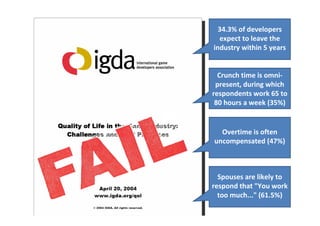 34.3% of developers
  expect to leave the
industry within 5 years


  Crunch time is omni-
 present, during which
respondents work 65 to
 80 hours a week (35%)


  Overtime is often
uncompensated (47%)



  Spouses are likely to
respond that "You work
  too much..." (61.5%)
 