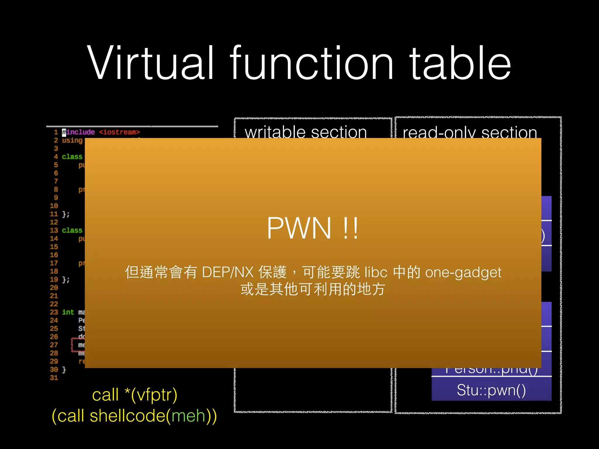 Vtable Hijacking
21
writable section
(heap)
ddaa
meh
vfptr
a
vfptr
b
typeinfo
Person::speak()
Person::phd()
typeinfo
Stu::speak()
Person::phd()
Stu::pwn()
read-only section
vtable for Person
vtable for Stu
 