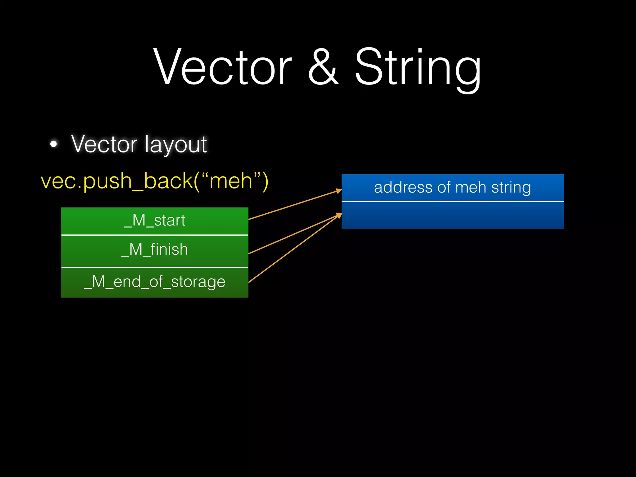 Vtable Hijacking
26
writable section
(heap)
meh
&shellcode
0xddaa
ddaa
0xdead
0xbeef
typeinfo
Person::speak()
Person::phd()
typeinfo
Stu::speak()
Person::phd()
Stu::pwn()
read-only section
vtable for Person
vtable for Stu
ddaa
call *(vfptr)
(call shellcode(meh))
PWN !!
但通常會有 DEP/NX 保護，可能要跳 libc 中的 one-gadget
或是其他可利利⽤用的地⽅方
 