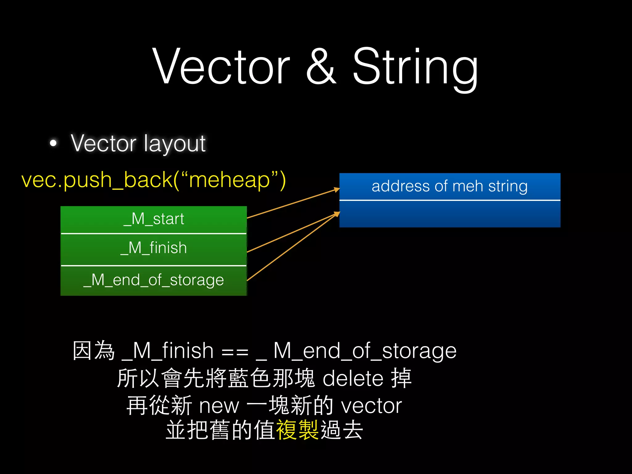 Outline
• Name Mangling
• Virtual function table
• Vector & String
• New & delete
• Copy constructor & assignment operator
27
 