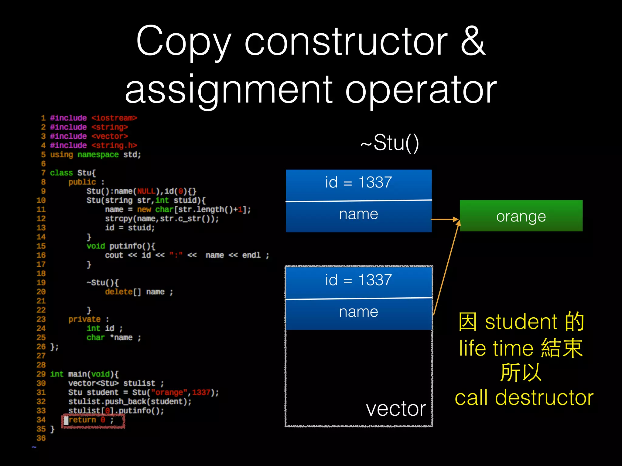 Copy constructor &
assignment operator
• shallow copy
64
name
orange
StuA
 