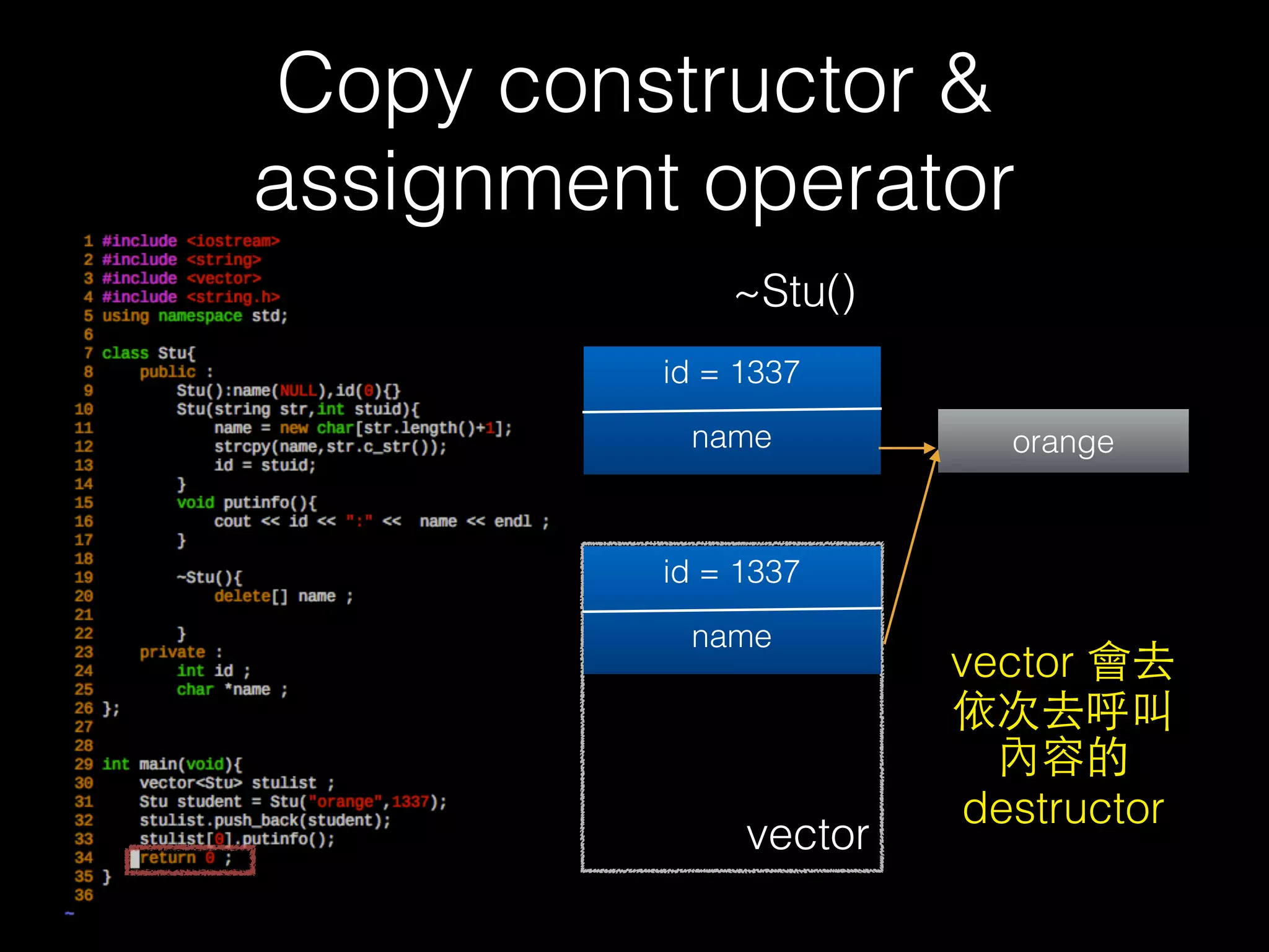 Copy constructor &
assignment operator
• deep copy
67
name
orange
name
StuA
StuB orange
 