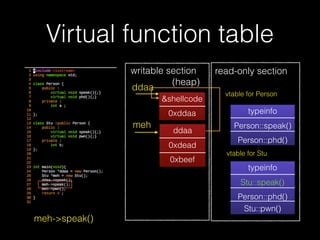 Virtual function table
18
writable section
(heap)
ddaa
meh
vfptr
a
vfptr
b
typeinfo
Person::speak()
Person::phd()
typeinfo
Stu::speak()
Person::phd()
Stu::pwn()
read-only section
vtable for Person
vtable for Stu
vfptr == *meh
取 vfptr
 