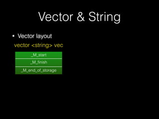 Vtable Hijacking
25
writable section
(heap)
meh
&shellcode
0xddaa
ddaa
0xdead
typeinfo
Person::speak()
Person::phd()
typeinfo
Stu::speak()
Person::phd()
Stu::pwn()
read-only section
vtable for Person
vtable for Stu
ddaa
call *(vfptr)
(call shellcode(meh))
 