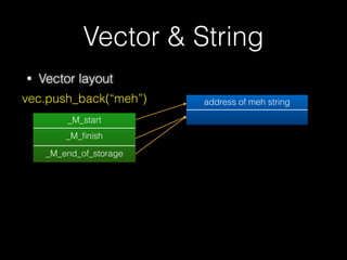 Vtable Hijacking
26
writable section
(heap)
meh
&shellcode
0xddaa
ddaa
0xdead
0xbeef
typeinfo
Person::speak()
Person::phd()
typeinfo
Stu::speak()
Person::phd()
Stu::pwn()
read-only section
vtable for Person
vtable for Stu
ddaa
call *(vfptr)
(call shellcode(meh))
PWN !!
但通常會有 DEP/NX 保護，可能要跳 libc 中的 one-gadget
或是其他可利利⽤用的地⽅方
 