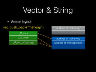 Vector & String
• Vector
• A dynamic array
• 分配在 heap 段
• 比⼀一般 c 中的陣列列更更有彈性，當空間不夠⼤大時
會重新兩兩倍⼤大的的⼩小來來放置新的 vector ，再把
原本的空間還給系統
28
 