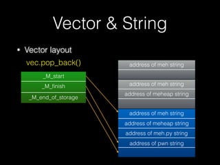 Vector & String
• Vector layout
32
vec.push_back(“meh”)
_M_start
_M_ﬁnish
_M_end_of_storage
address of meh string
 