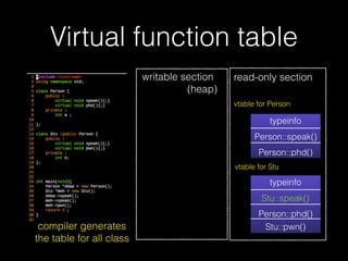Name Mangling
• C++ 為了了 Overloading 時，可以讓 compiler 和
linker 可以辨別出相同 function 名稱，參參數不同的
function 引⽤用的機制
• 使 programer 在不同的 namespace 底下可以有
著多個相同名稱的 function
4
 