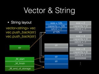 Vector & String
• String layout
42
str
string str
cin >> str
 