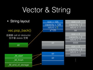 Vector & String
• String layout
44
str
string str
cin >> str
input : aaa
size = 2
capacity = 2
refcnt = -1
aa
size = 3
capacity = 4
refcnt = 0
aaa
 