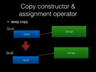 Outline
• Name Mangling
• Virtual function table
• Vector & String
• New & delete
• Copy constructor & assignment operator
56
 