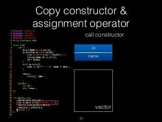 Copy constructor &
assignment operator
72
call constructor
id
name
vector
 