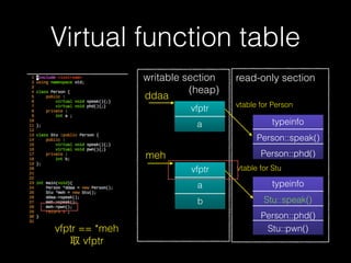 Virtual function table
13
writable section
(heap)
ddaa
meh
vfptr
a
vfptr
b
typeinfo
Person::speak()
Person::phd()
typeinfo...