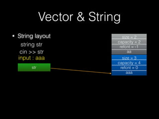 Vector & String
• Vector layout
38
vec.pop_back()
_M_start
_M_ﬁnish
_M_end_of_storage
address of meh string
address of meh...