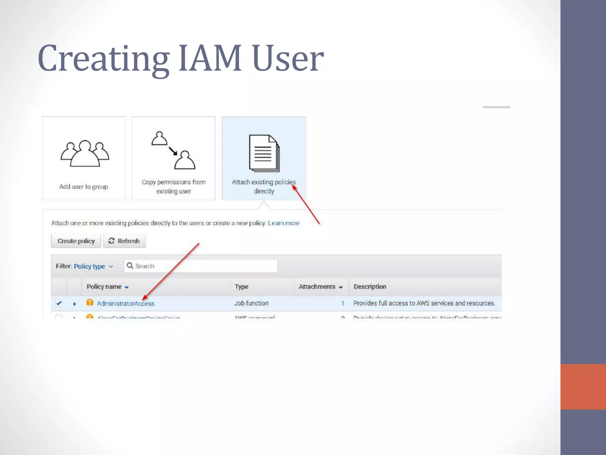 Creating IAM User
 