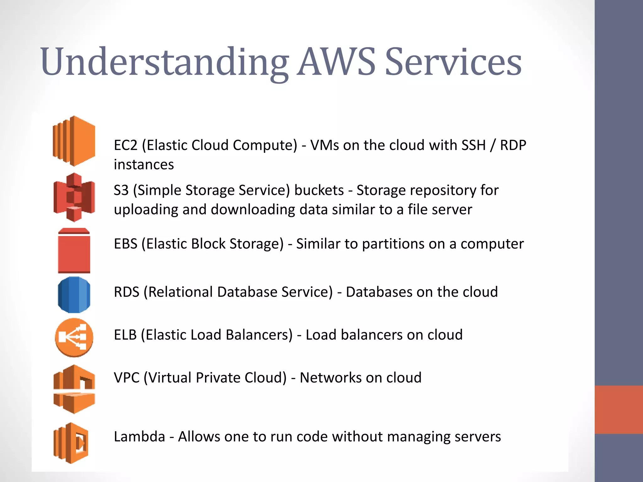 Understanding AWS Services
EC2 (Elastic Cloud Compute) - VMs on the cloud with SSH / RDP
instances
S3 (Simple Storage Service) buckets - Storage repository for
uploading and downloading data similar to a file server
EBS (Elastic Block Storage) - Similar to partitions on a computer
RDS (Relational Database Service) - Databases on the cloud
ELB (Elastic Load Balancers) - Load balancers on cloud
VPC (Virtual Private Cloud) - Networks on cloud
Lambda - Allows one to run code without managing servers
 