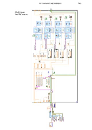 Mechatronic System Design | PDF