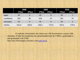   Universidade de Évora – Escola de Artes