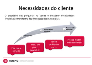 O propósito das perguntas na venda é descobrir necessidades
implícitas e transformá-las em necessidades explícitas.
Inconsciente
Necessidades
Implícitas
Necessidades
Explícitas
Está quase
perfeito
Estou um
pouco
insatisfeito
Tenho
problemas
com...
Preciso mudar
imediatamente!
Necessidades do cliente
 