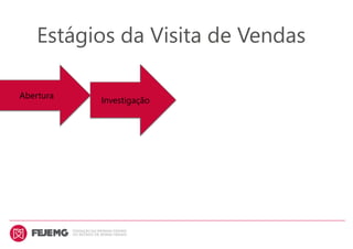 Abertura
Investigação
Estágios da Visita de Vendas
 