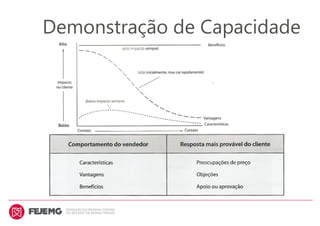 Demonstração de Capacidade
 