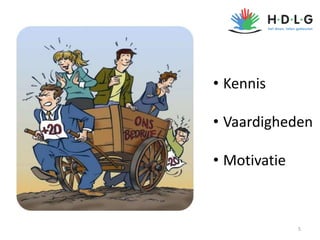 • Kennis
• Vaardigheden
• Motivatie
5
 