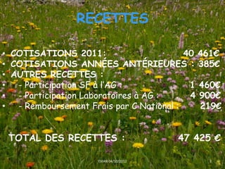 RECETTES

• COTISATIONS 2011:                       40 461€
• COTISATIONS ANNÉES ANTÉRIEURES : 385€
• AUTRES RECETTES :
•  - Participation SF à l’AG :             1 460€
•  - Participation Laboratoires à AG :     4 900€
•  - Remboursement Frais par C National :    219€


 TOTAL DES RECETTES :                   47 425 €

                     EVIAN 04/10/2012         3
 