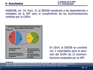 ASF | 27
RISEGOB, art. 24, fracc. II, la SEGOB coordinará a las dependencias y
entidades de la APF para el cumplimiento de...