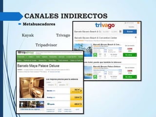 CANALES INDIRECTOS
 Metabuscadores
Kayak

Trivago
Tripadvisor

 