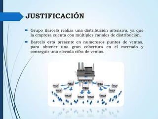 JUSTIFICACIÓN
 Grupo Barceló realiza una distribución intensiva, ya que
la empresa cuenta con múltiples canales de distribución.
 Barceló está presente en numerosos puntos de ventas,
para obtener una gran cobertura en el mercado y
conseguir una elevada cifra de ventas.

 