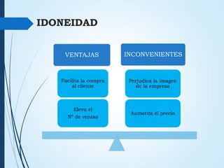 IDONEIDAD
VENTAJAS

INCONVENIENTES

Facilita la compra
al cliente

Perjudica la imagen
de la empresa

Eleva el
Nº de ventas

Aumenta el precio

 