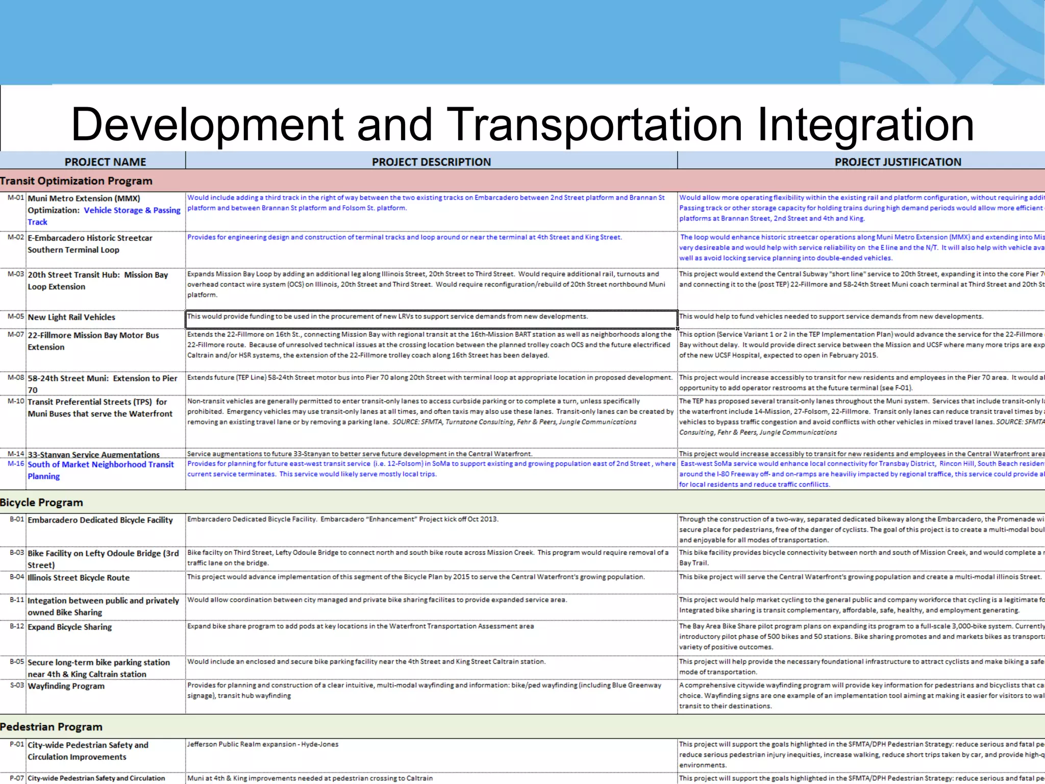 Development and Transportation Integration  