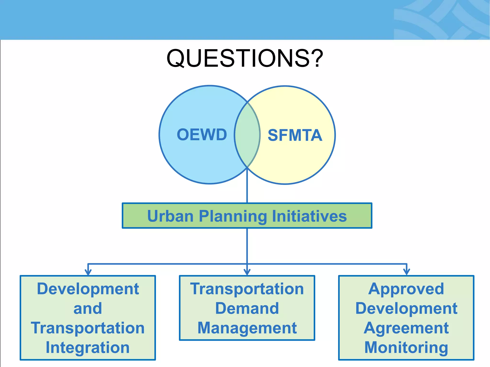 QUESTIONS? 
OEWD 
SFMTA 
Development and Transportation Integration 
Transportation Demand Management 
Approved Development Agreement Monitoring 
Urban Planning Initiatives 