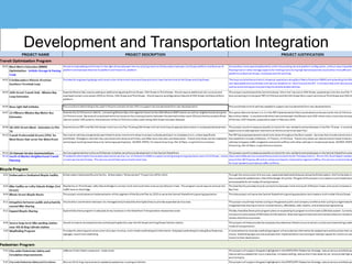 Development and Transportation Integration  