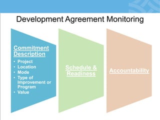 Development Agreement Monitoring 
Commitment Description 
•Project 
•Location 
•Mode 
•Type of Improvement or Program 
•Value 
Schedule & Readiness 
Accountability  