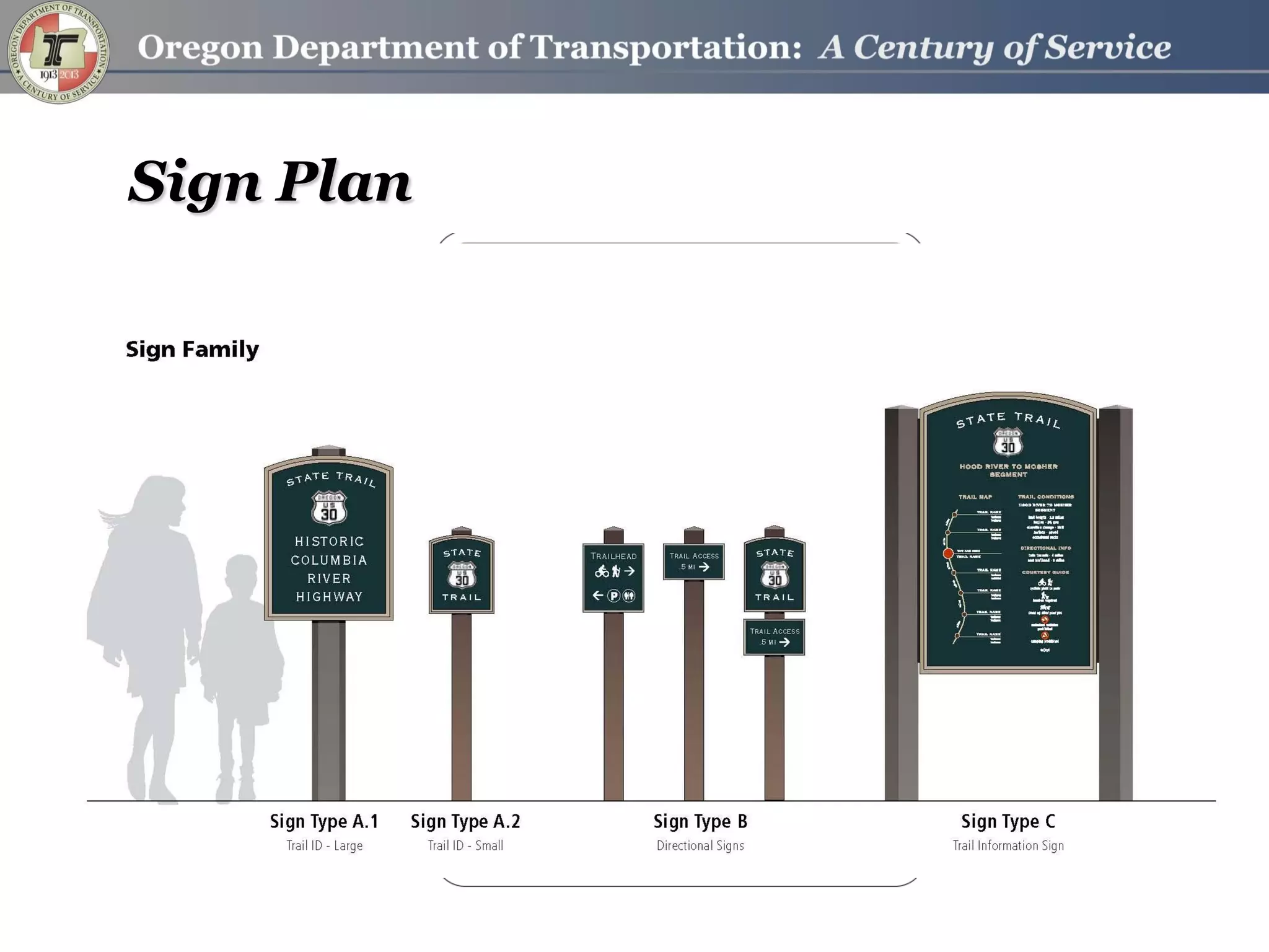 Sign Plan