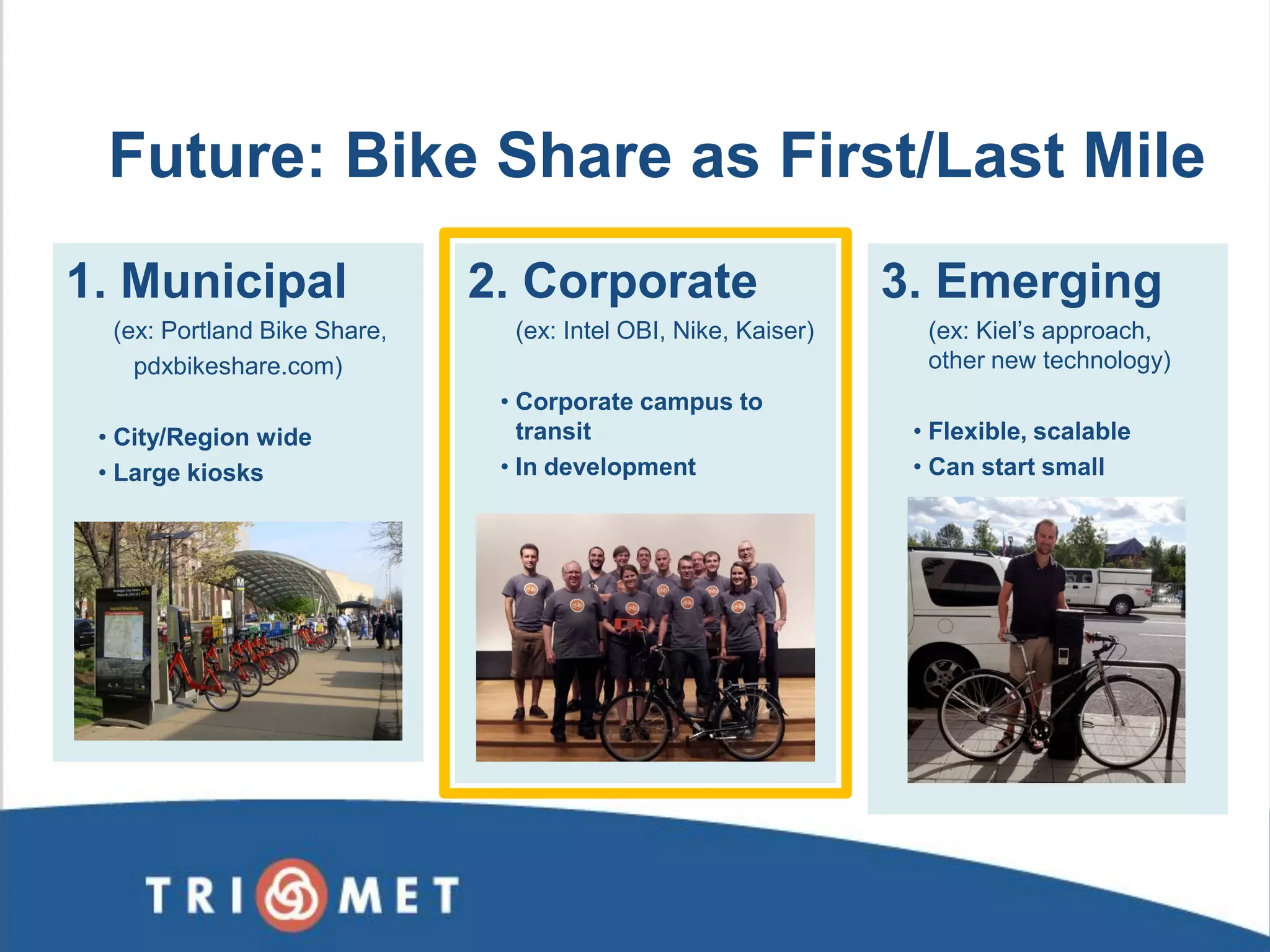 1. Municipal (ex: Portland Bike Share, pdxbikeshare.com) 
•City/Region wide 
•Large kiosks 
Future: Bike Share as First/Last Mile 
2. Corporate 
(ex: Intel OBI, Nike, Kaiser) 
•Corporate campus to transit 
•In development 
3. Emerging 
(ex: Kiel’s approach, other new technology) 
•Flexible, scalable 
•Can start small 
 