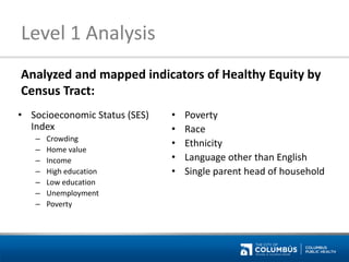 •Socioeconomic Status (SES) Index 
–Crowding 
–Home value 
–Income 
–High education 
–Low education 
–Unemployment 
–Poverty 
•Poverty 
•Race 
•Ethnicity 
•Language other than English 
•Single parent head of household 
Level 1 Analysis 
Analyzed and mapped indicators of Healthy Equity by Census Tract:  
