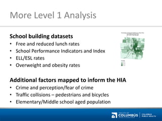 School building datasets 
•Free and reduced lunch rates 
•School Performance Indicators and Index 
•ELL/ESL rates 
•Overweight and obesity rates 
Additional factors mapped to inform the HIA 
•Crime and perception/fear of crime 
•Traffic collisions – pedestrians and bicycles 
•Elementary/Middle school aged population 
More Level 1 Analysis  