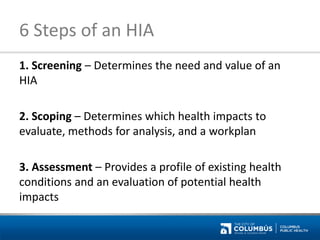 6 Steps of an HIA 
1. Screening – Determines the need and value of an HIA 
2. Scoping – Determines which health impacts to evaluate, methods for analysis, and a workplan 
3. Assessment – Provides a profile of existing health conditions and an evaluation of potential health impacts  