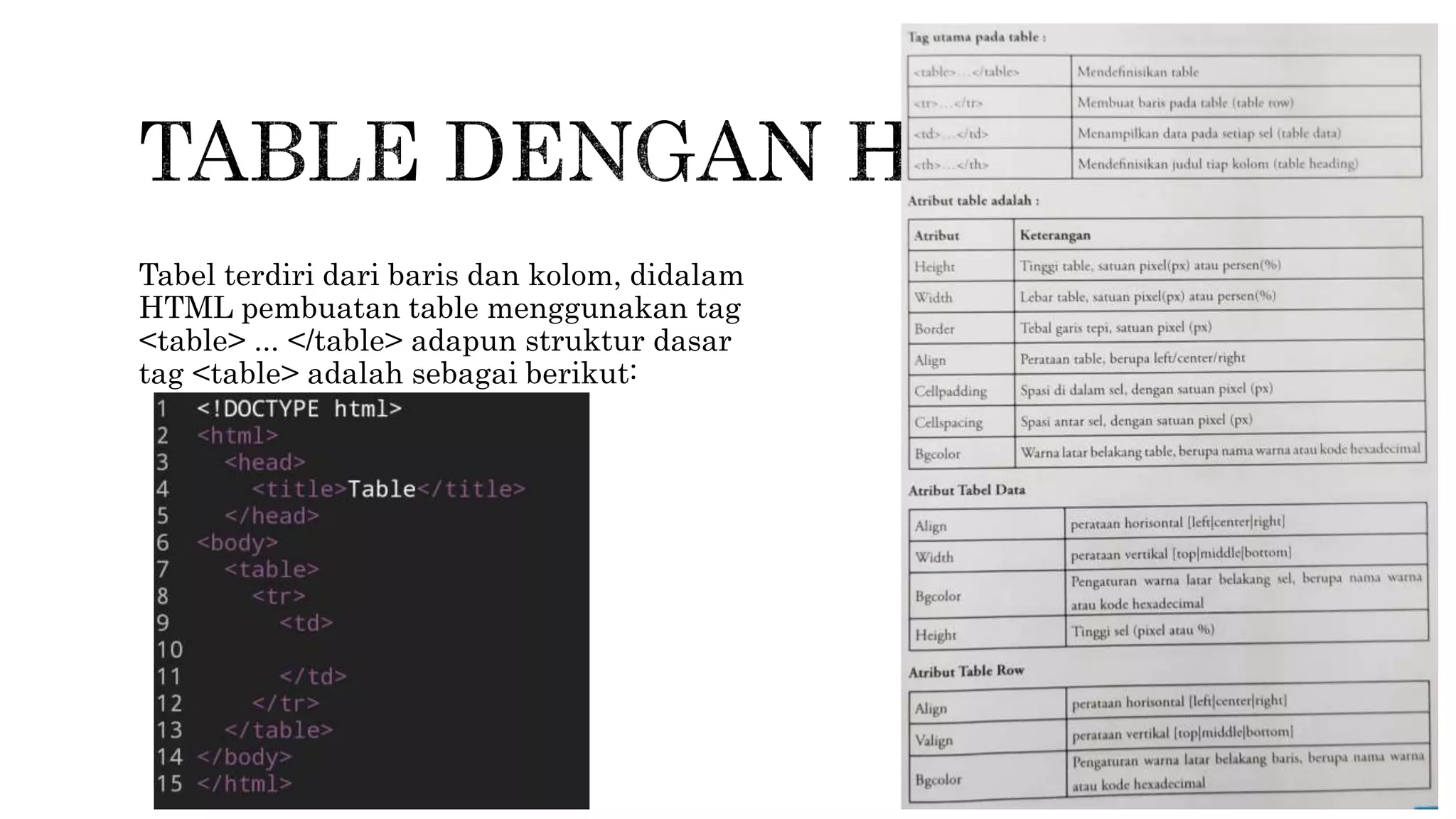 Tabel terdiri dari baris dan kolom, didalam
HTML pembuatan table menggunakan tag
<table> ... </table> adapun struktur dasar
tag <table> adalah sebagai berikut: