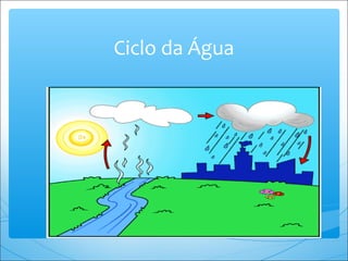 Ciclo da Água
 