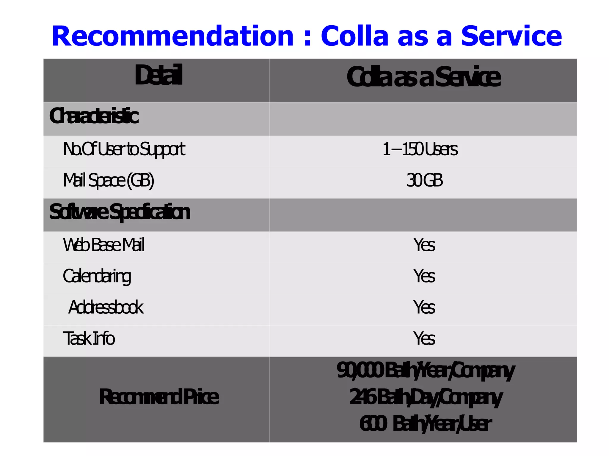 Is it too much to invest? 