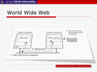 World Wide Web Pemograman Web (2010/2011) – Hari Setiaji, S.Kom 