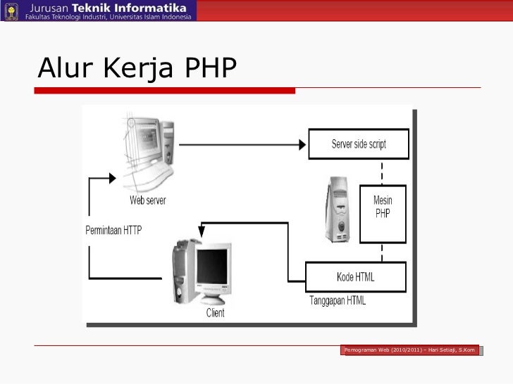 Web Programming - PHP